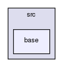 src/base/