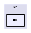 src/net/