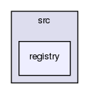 src/registry/